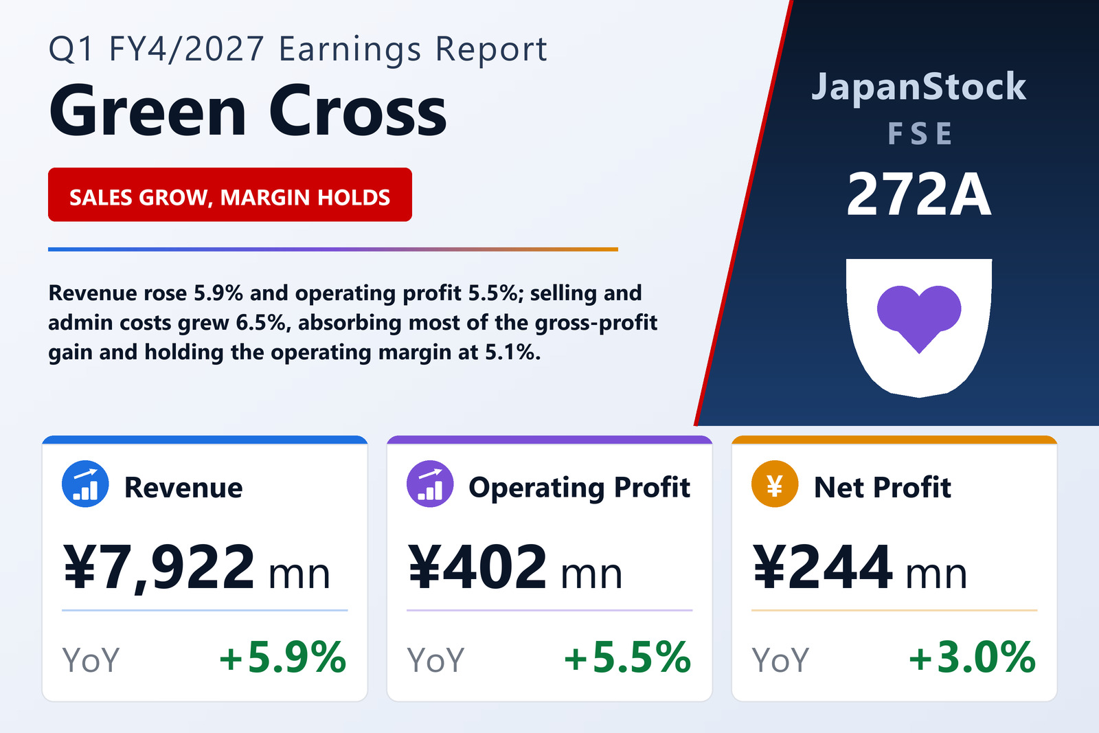 Green Cross Holdings Co., Ltd. Q1 FY4/2027 earnings summary