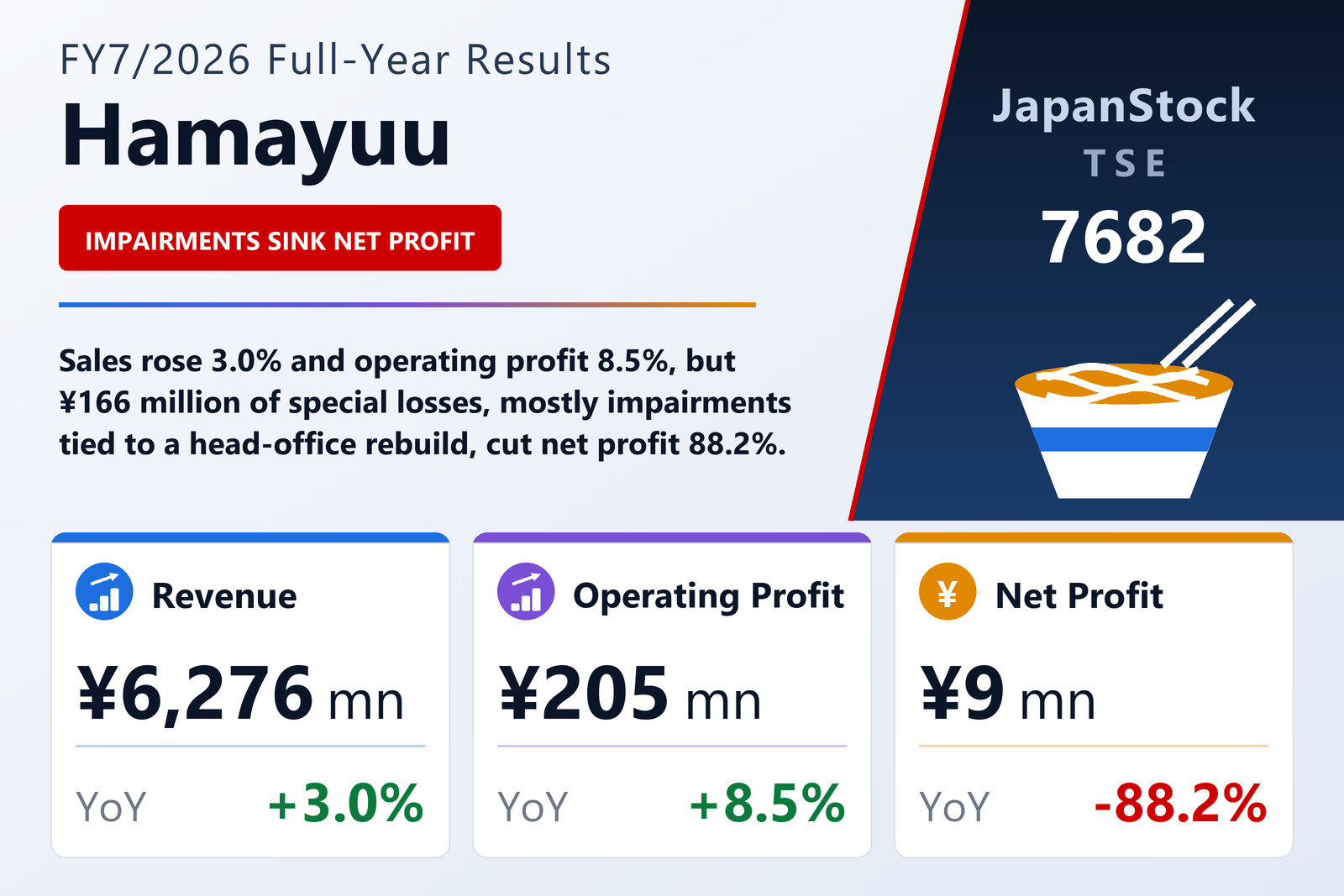 HAMAYUU CO., LTD. FY7/2026 earnings summary