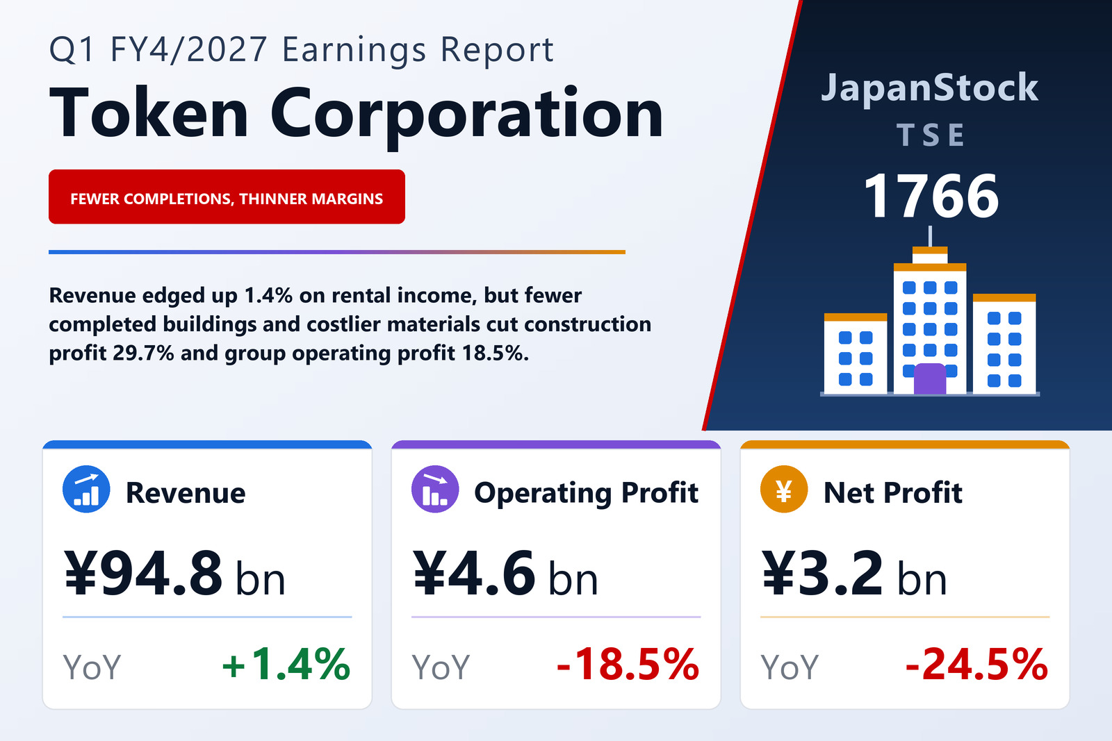 Token Corporation Q1 FY4/2027 earnings summary