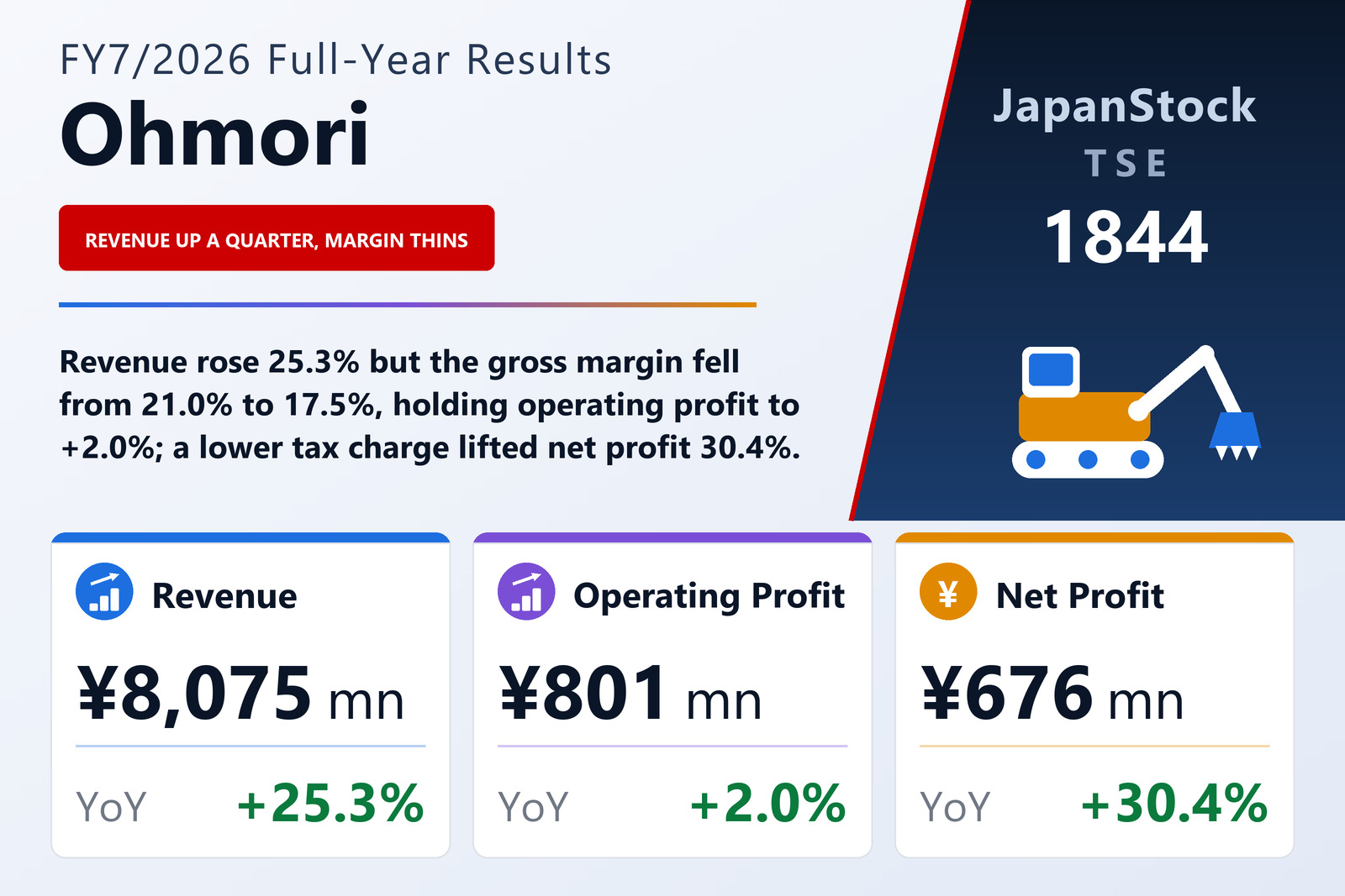 Ohmori Co., Ltd. FY7/2026 earnings summary