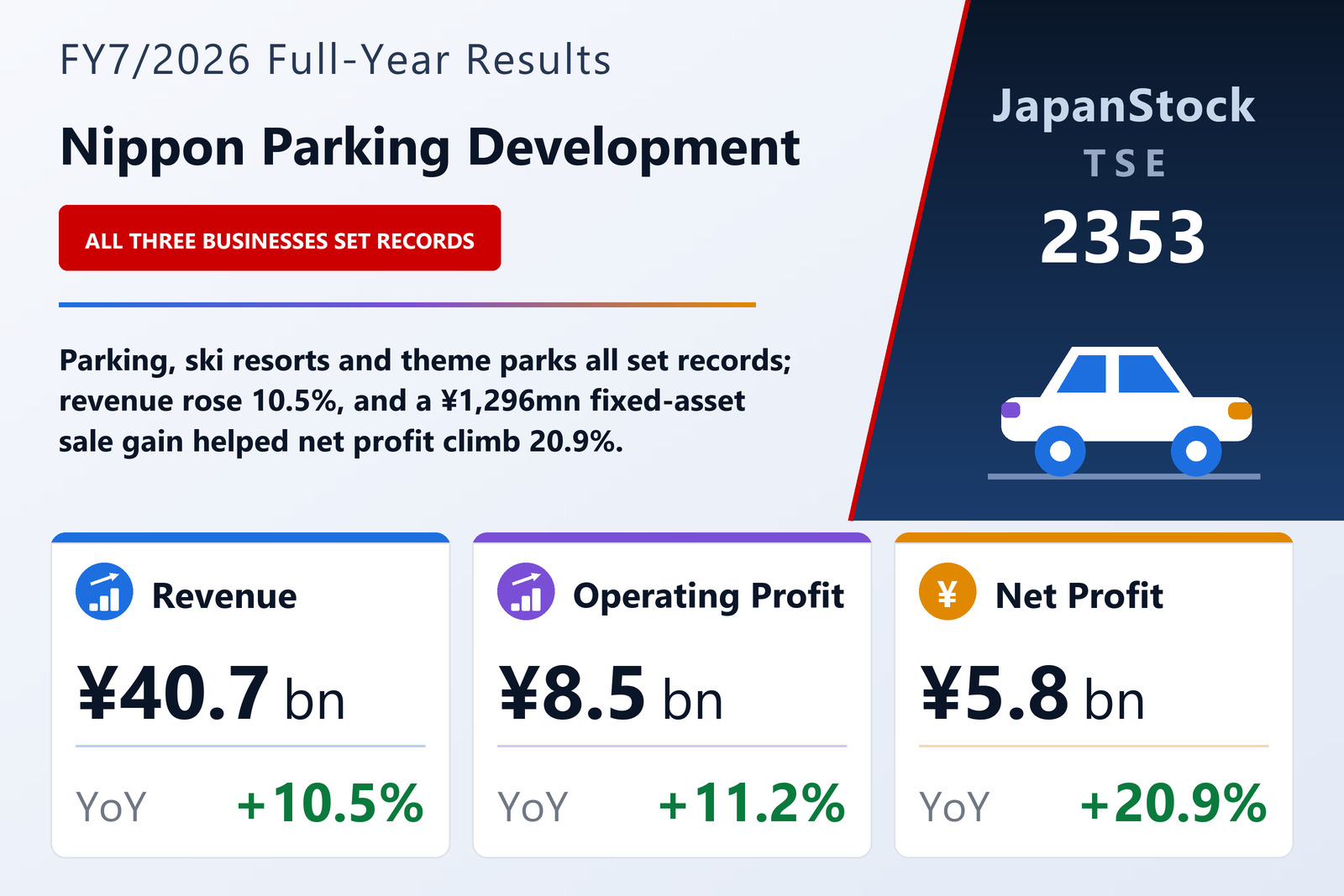 Nippon Parking Development Co., Ltd. FY7/2026 earnings summary