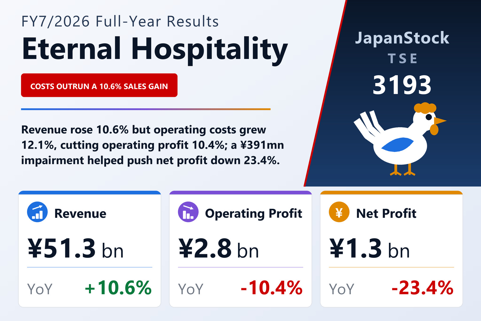 Eternal Hospitality Group Co., Ltd. FY7/2026 earnings summary