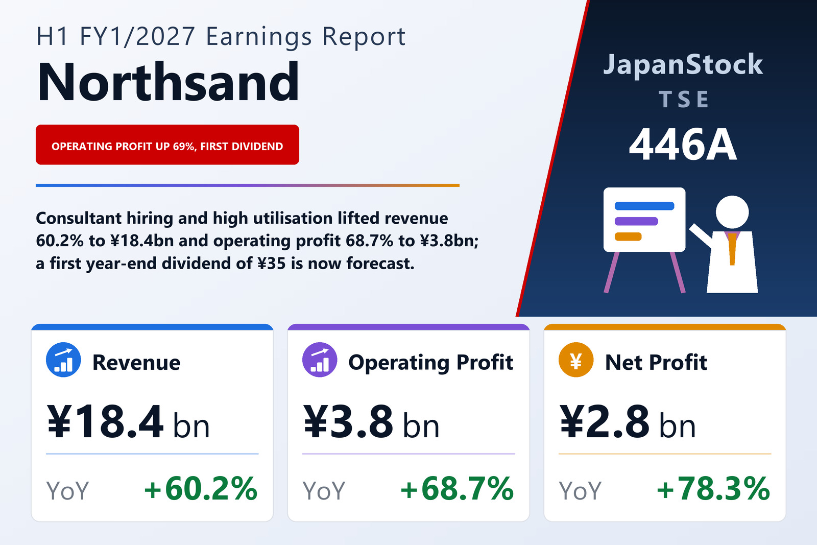 Northsand, Inc. H1 FY1/2027 earnings summary