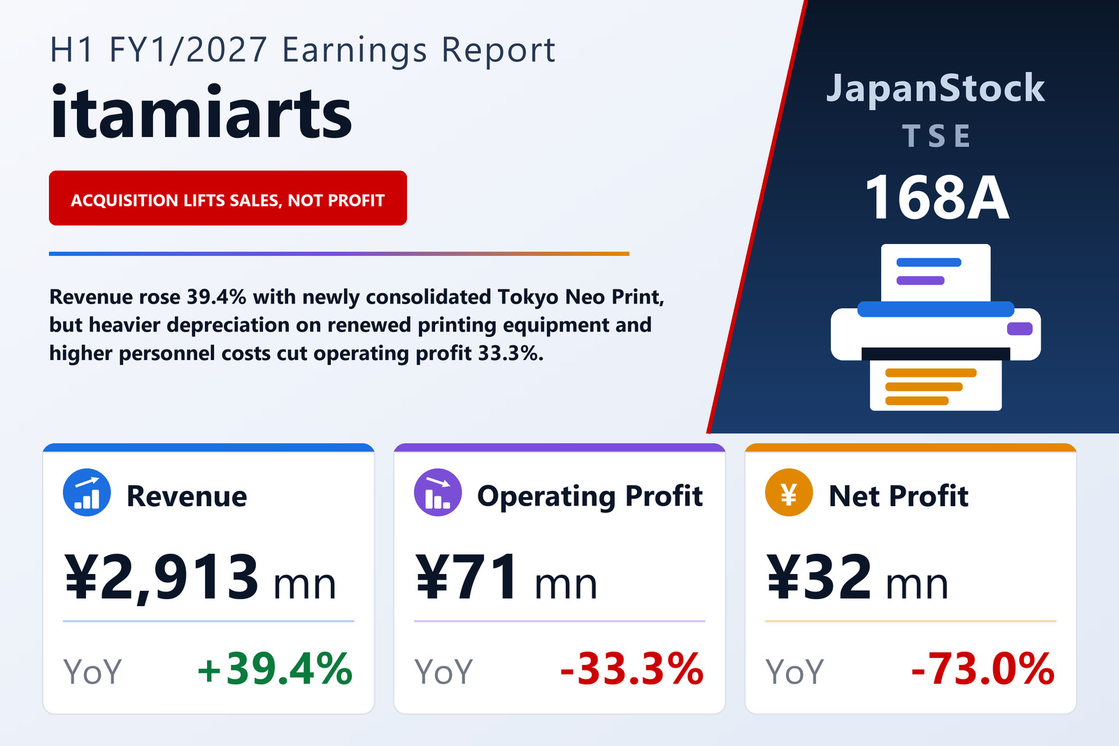 itamiarts inc. H1 FY1/2027 earnings summary