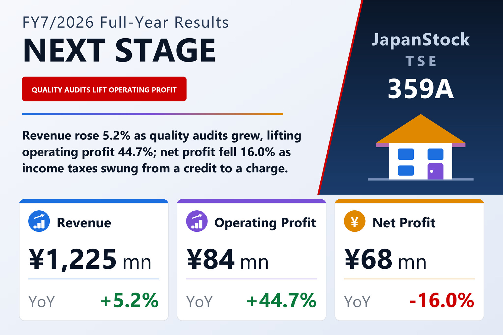 NEXT STAGE Co., Ltd. FY7/2026 earnings summary