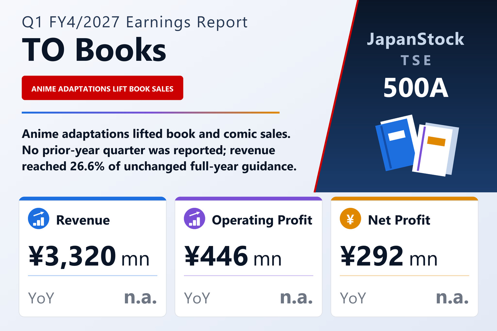 TO Books, Inc. Q1 FY4/2027 earnings summary
