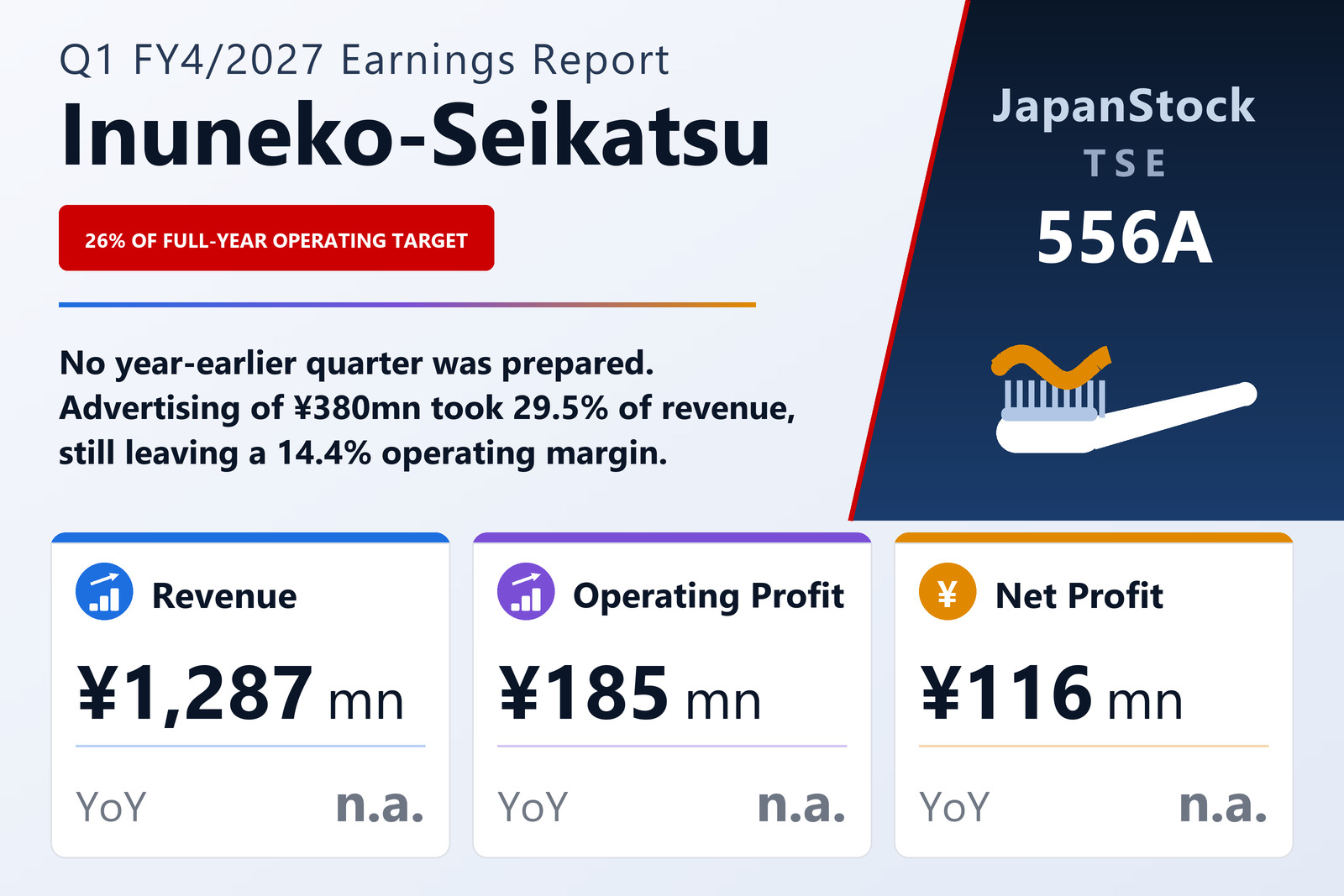 INUNEKO-SEIKATSU Co., Ltd. Q1 FY4/2027 earnings summary