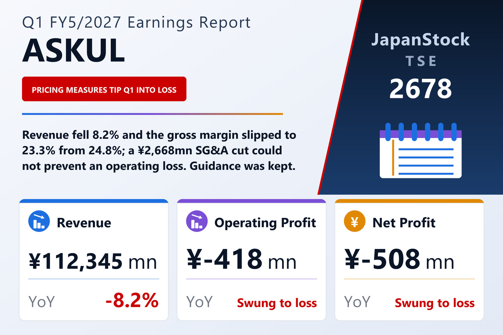 ASKUL Corporation Q1 FY5/2027 earnings summary