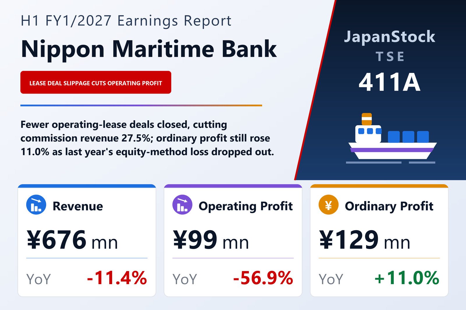 Nippon Maritime Bank Co., Ltd. H1 FY1/2027 earnings summary
