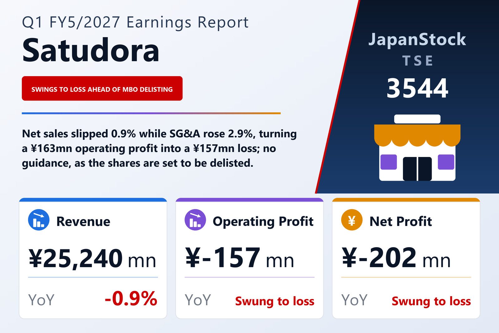 Satudora Holdings Co., Ltd. Q1 FY5/2027 earnings summary