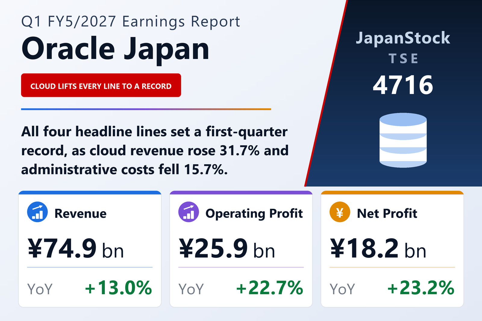 Oracle Corporation Japan Q1 FY5/2027 earnings summary