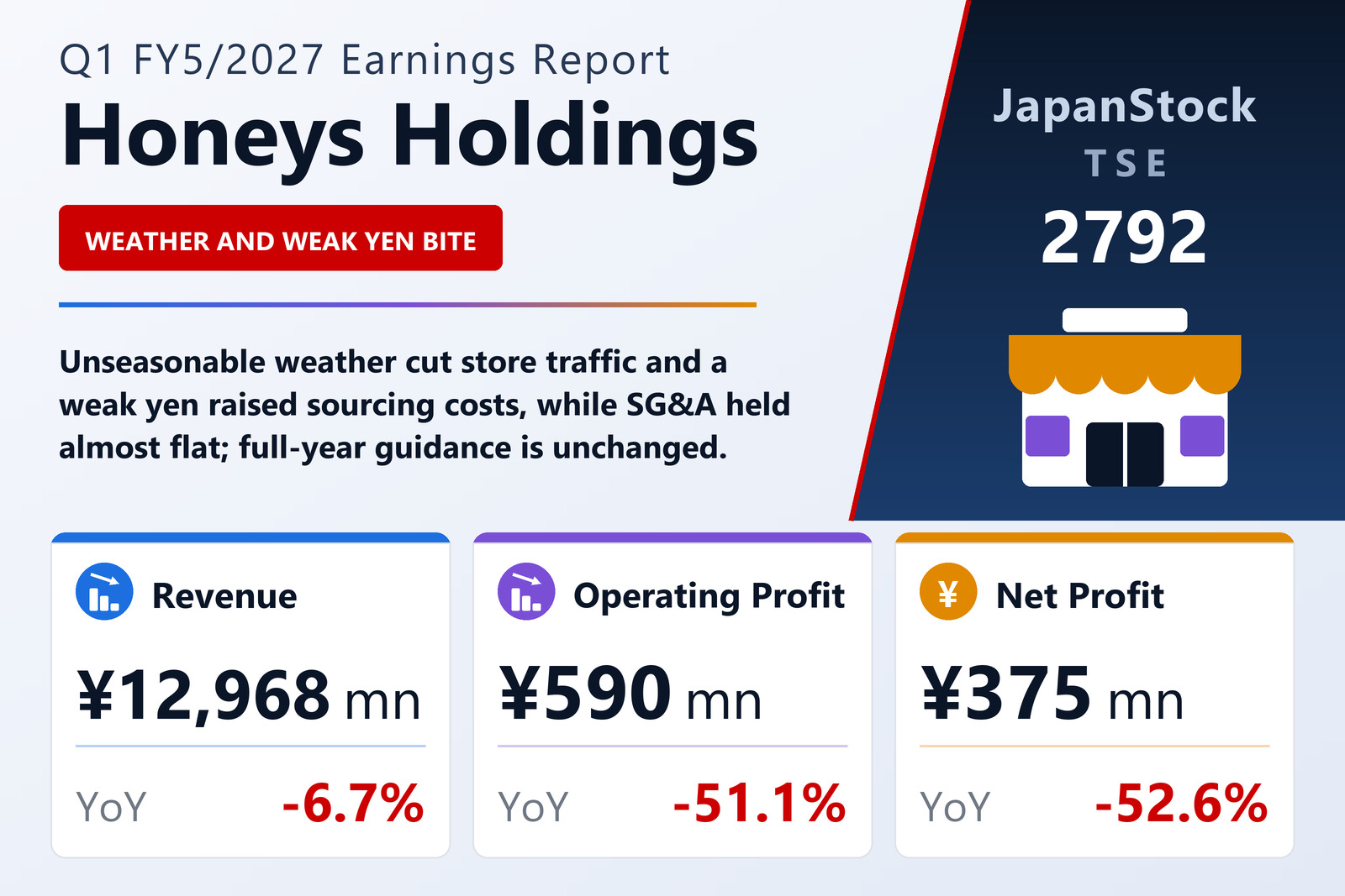 Honeys Holdings Q1 FY5/2027 earnings summary