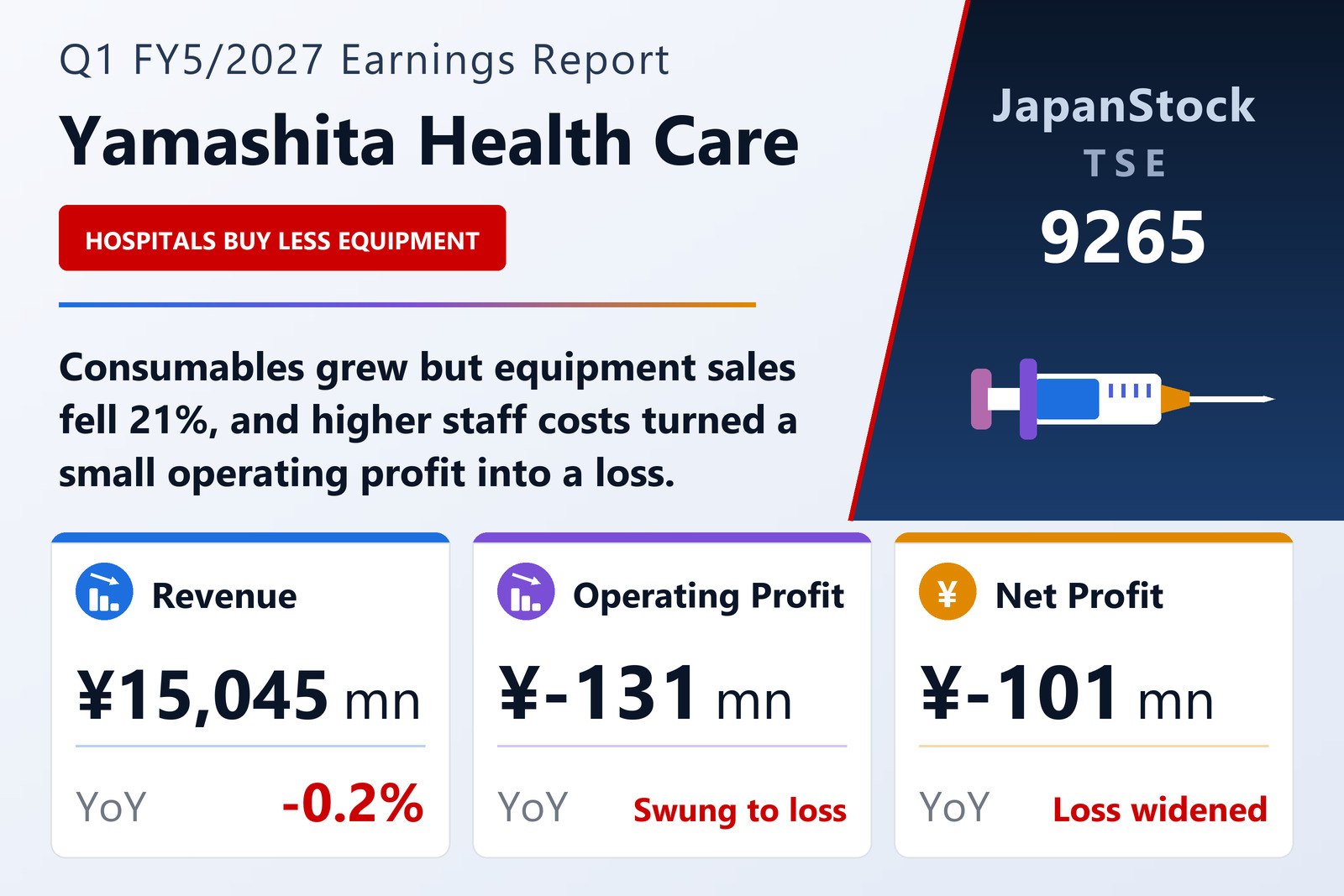 Yamashita Health Care Holdings Q1 FY5/2027 earnings summary