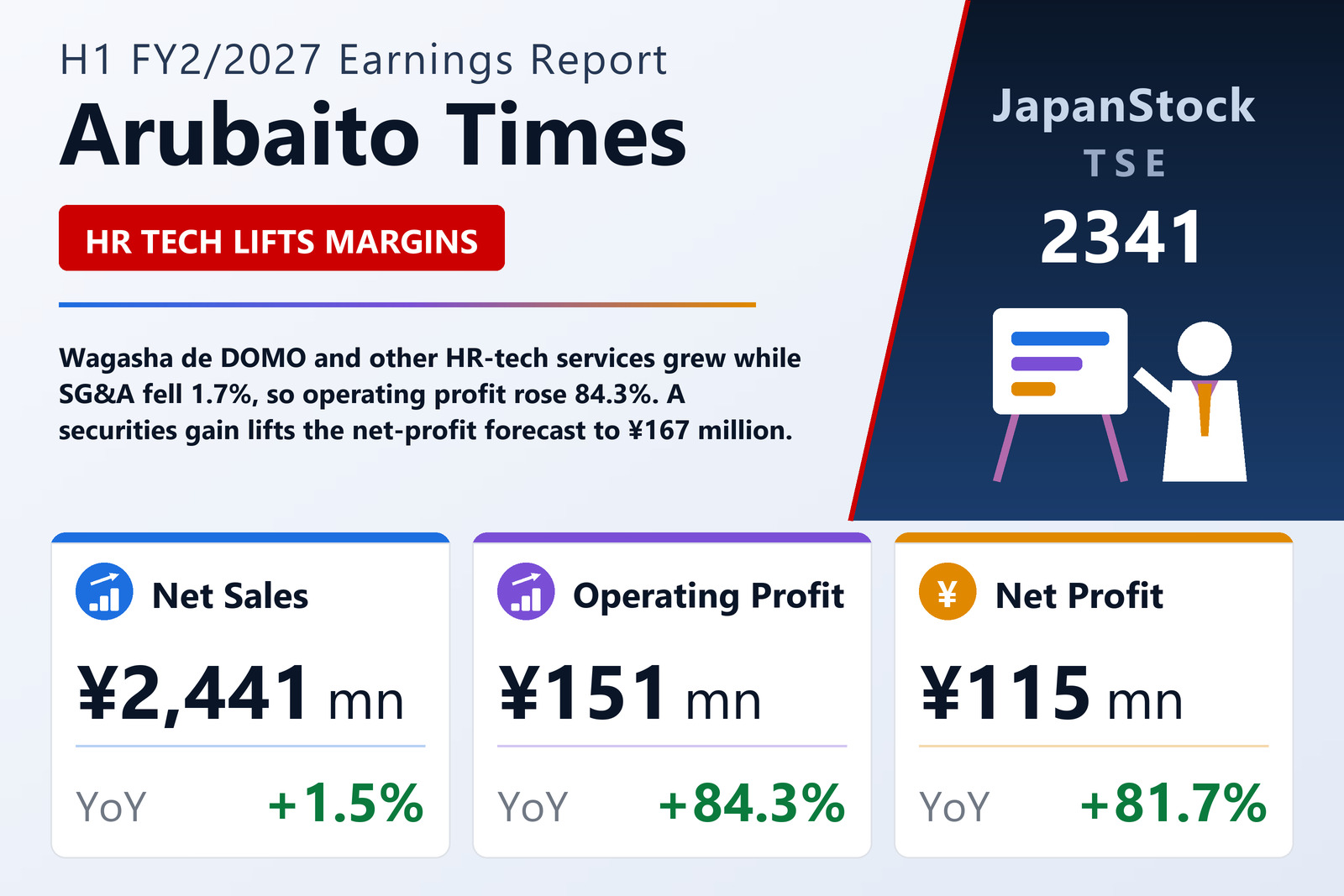 Arubaito Times H1 FY2/2027 earnings summary