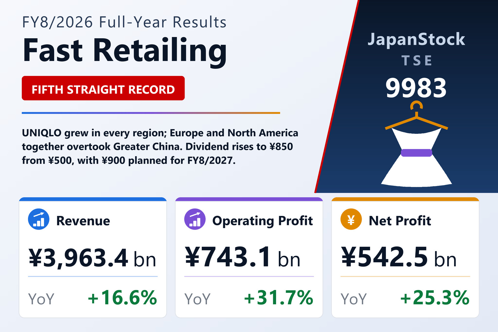 Fast Retailing FY8/2026 full-year results summary