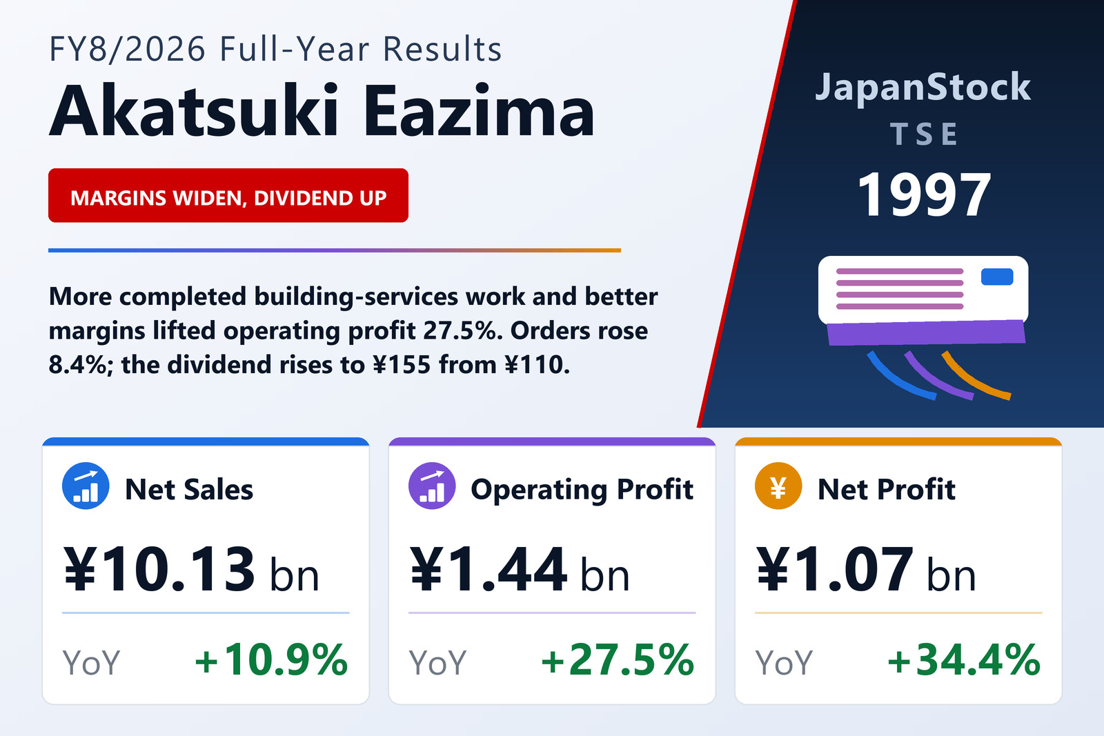 Akatsuki Eazima FY8/2026 earnings summary