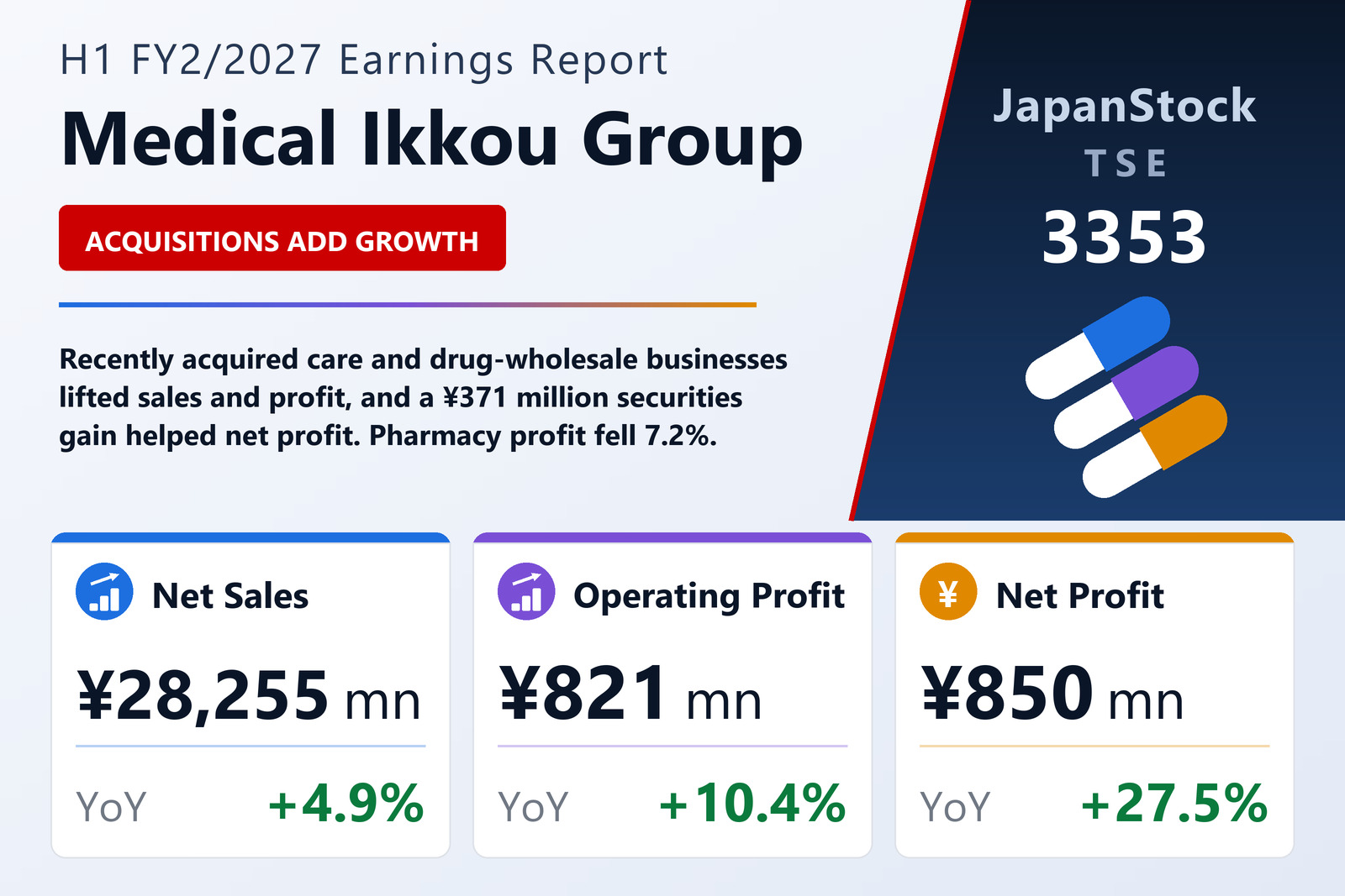 Medical Ikkou H1 FY2/2027 earnings summary