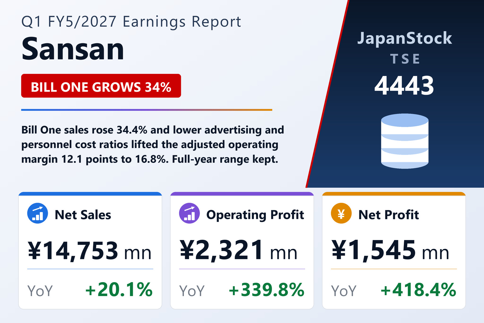 Sansan Q1 FY5/2027 earnings summary