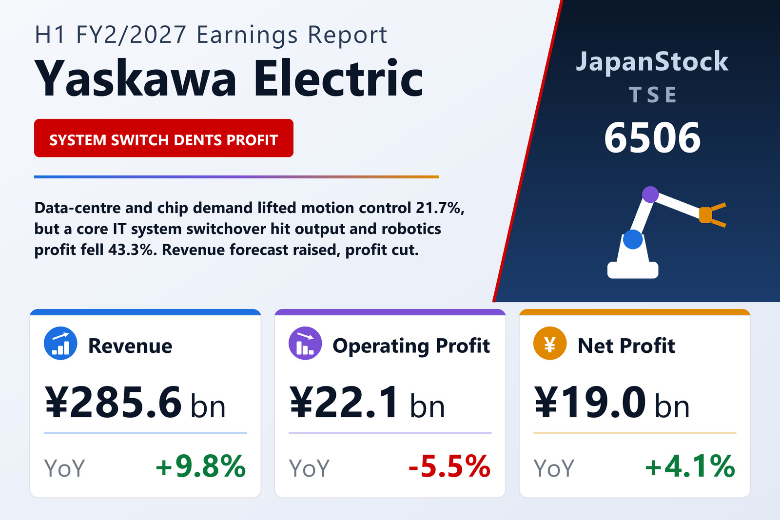 Yaskawa Electric H1 FY2/2027 earnings summary