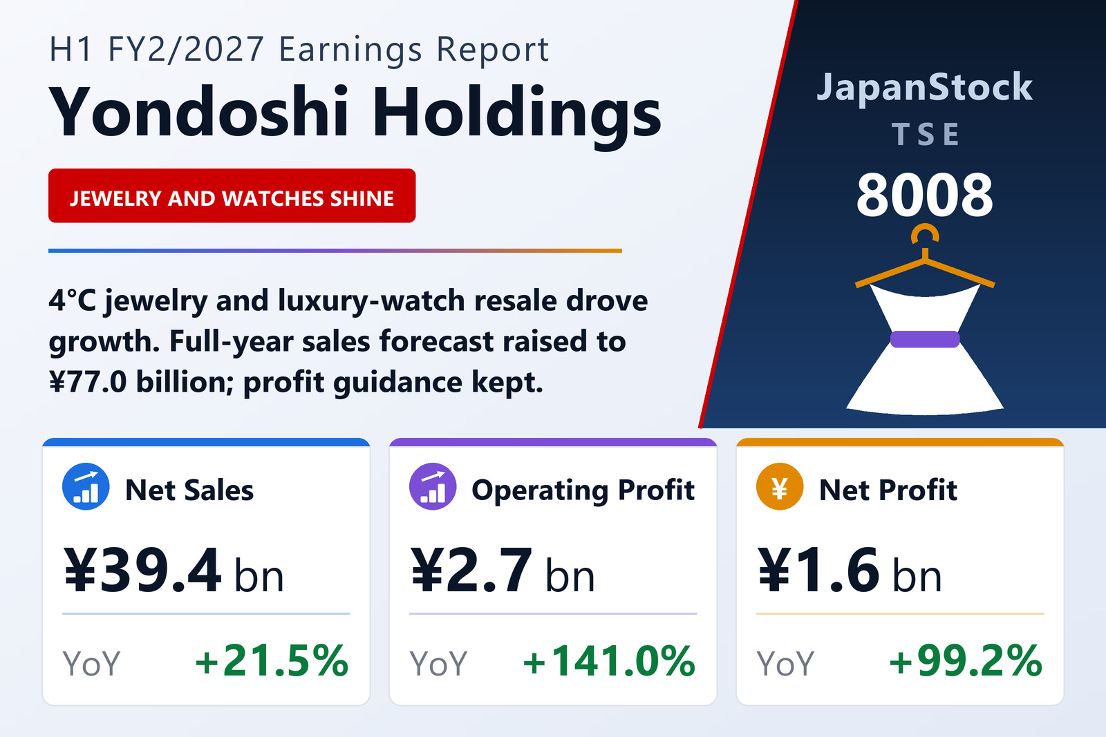 Yondoshi Holdings H1 FY2/2027 earnings summary