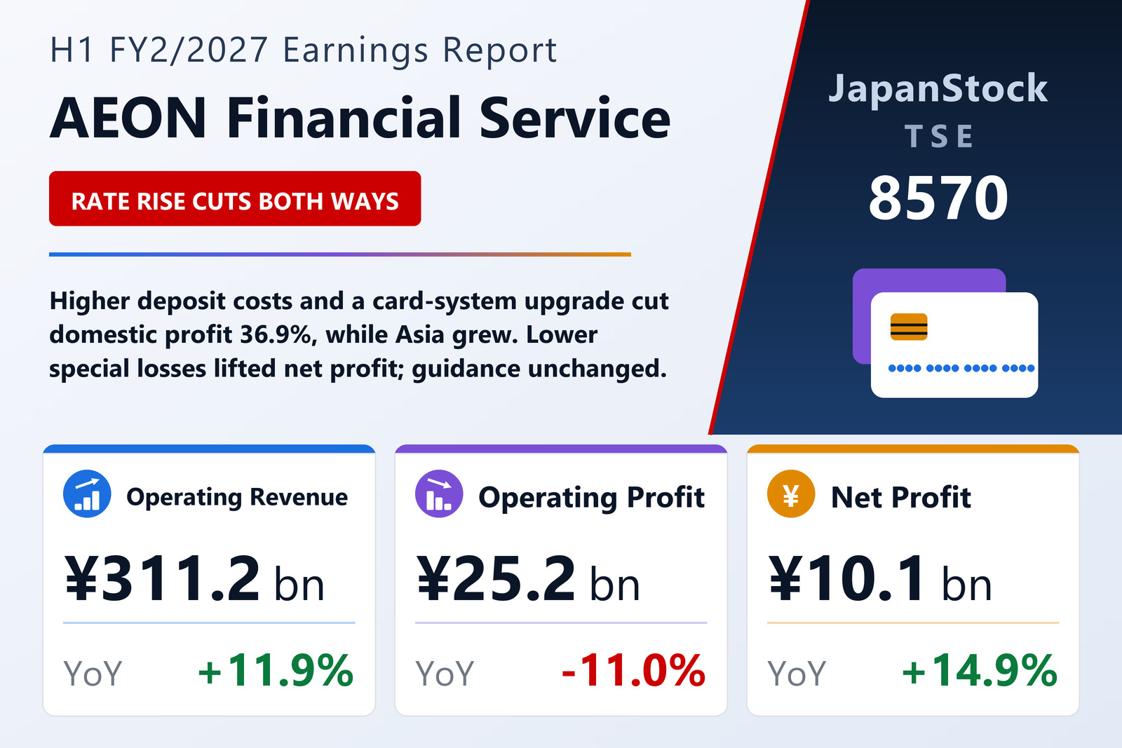 AEON Financial Service H1 FY2/2027 earnings summary