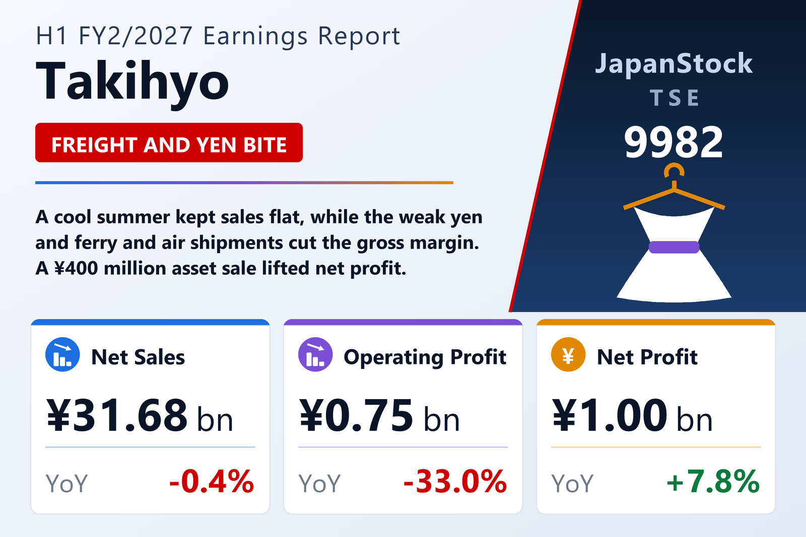 Takihyo H1 FY2/2027 earnings summary