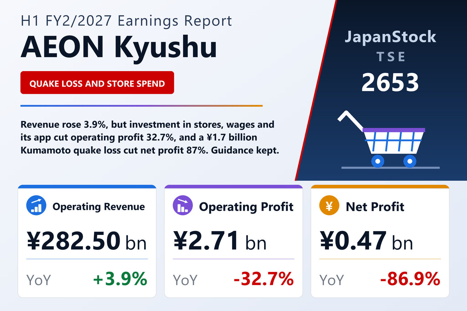 AEON Kyushu H1 FY2/2027 earnings summary