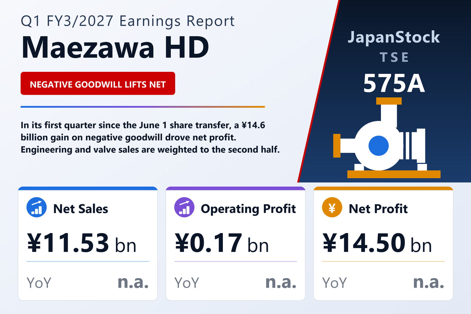 Maezawa HD Q1 FY3/2027 earnings summary
