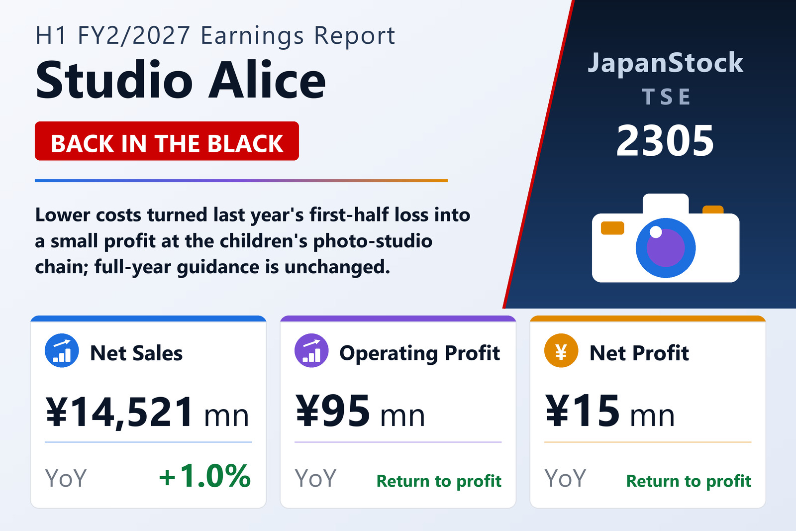 Studio Alice H1 FY2/2027 earnings summary