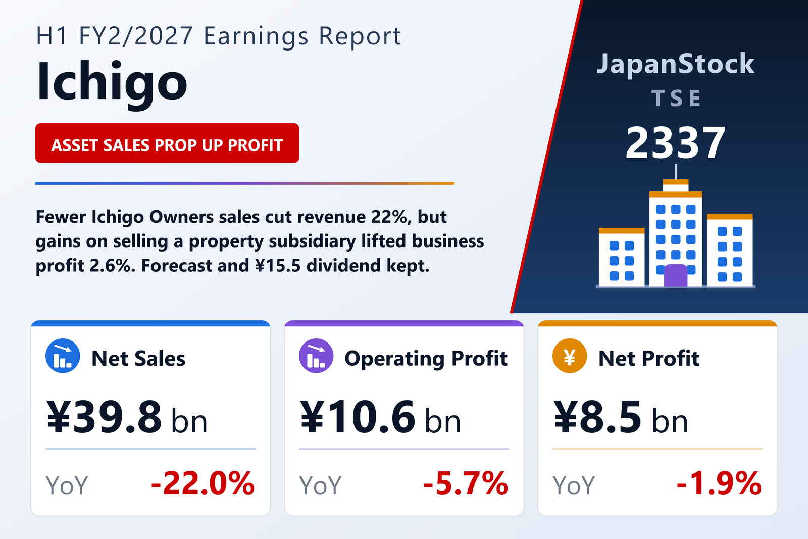 Ichigo H1 FY2/2027 earnings summary