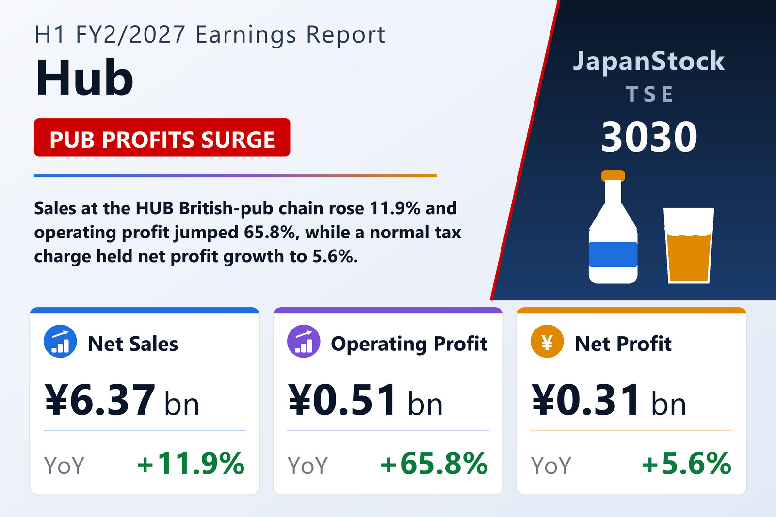 Hub H1 FY2/2027 earnings summary