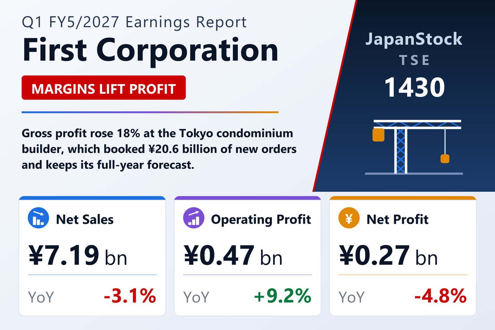First Corporation Q1 FY5/2027 earnings summary