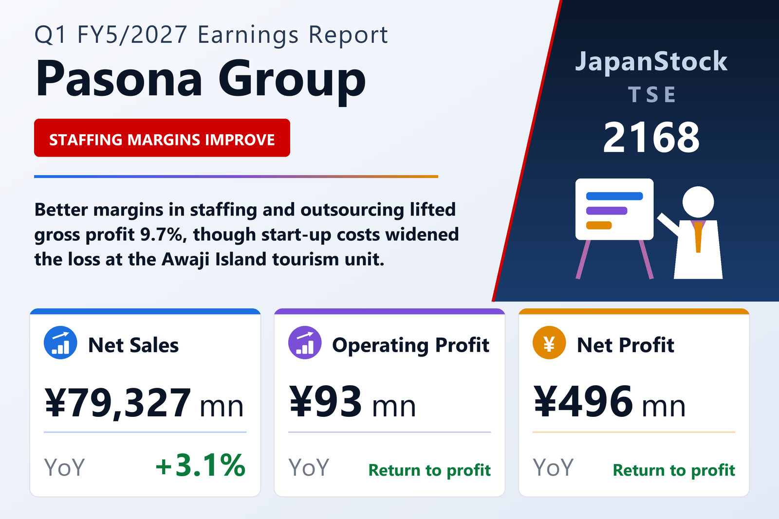 Pasona Q1 FY5/2027 earnings summary