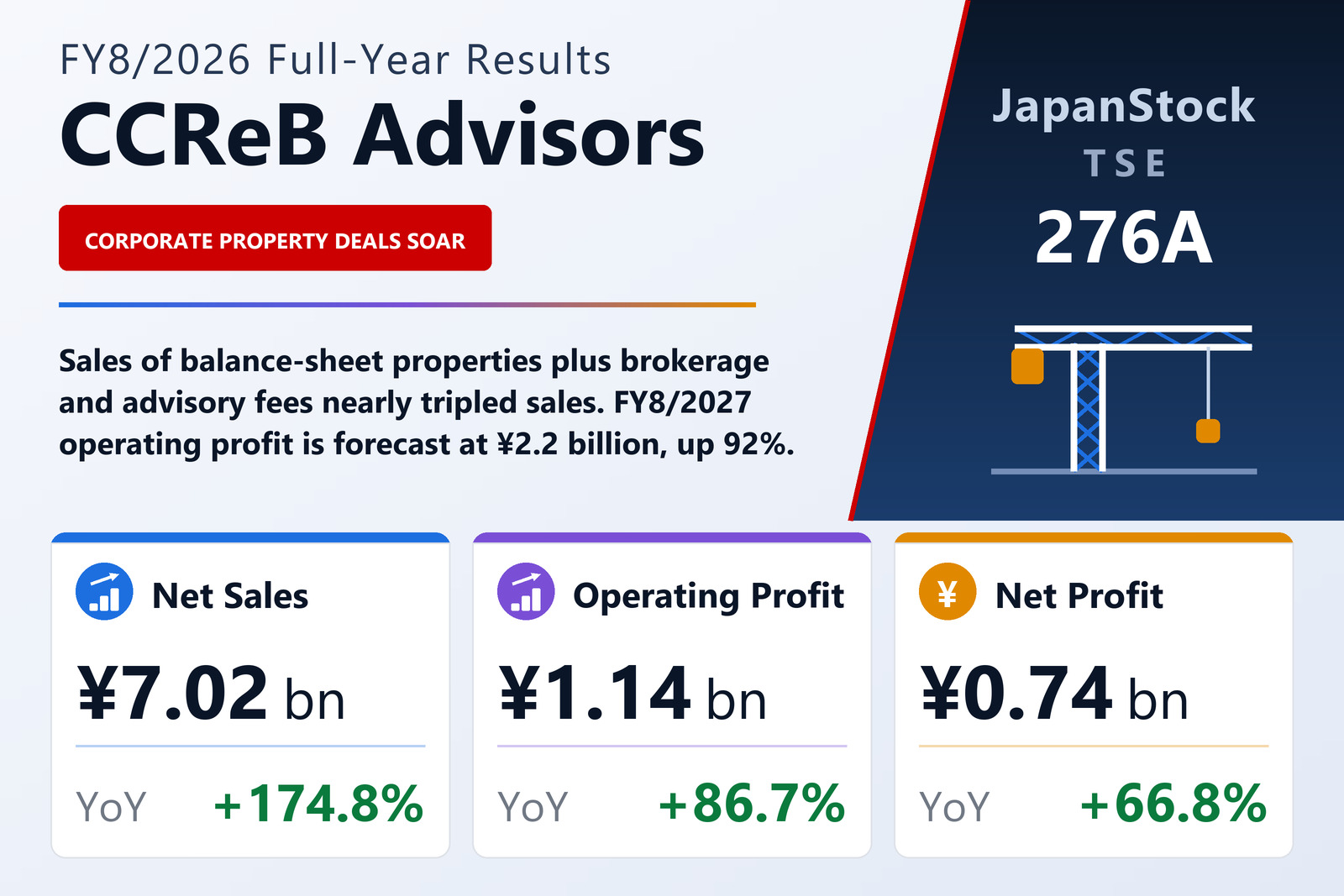 CCReB Advisors FY8/2026 full-year results summary