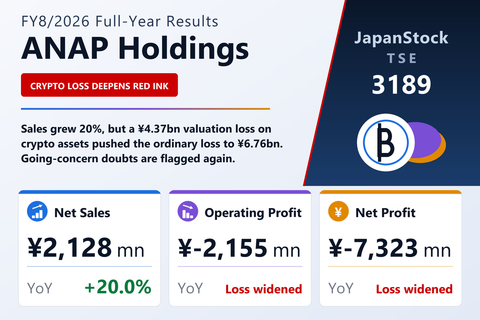 ANAP Holdings FY8/2026 earnings summary