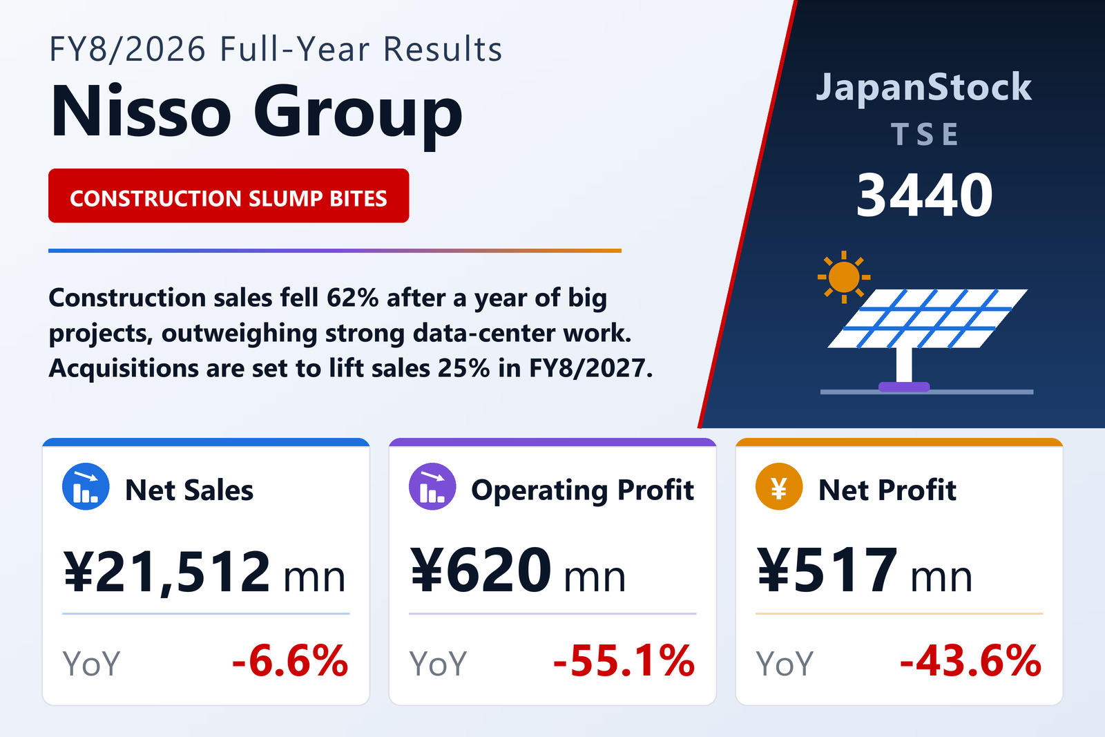 Nisso Group FY8/2026 earnings summary
