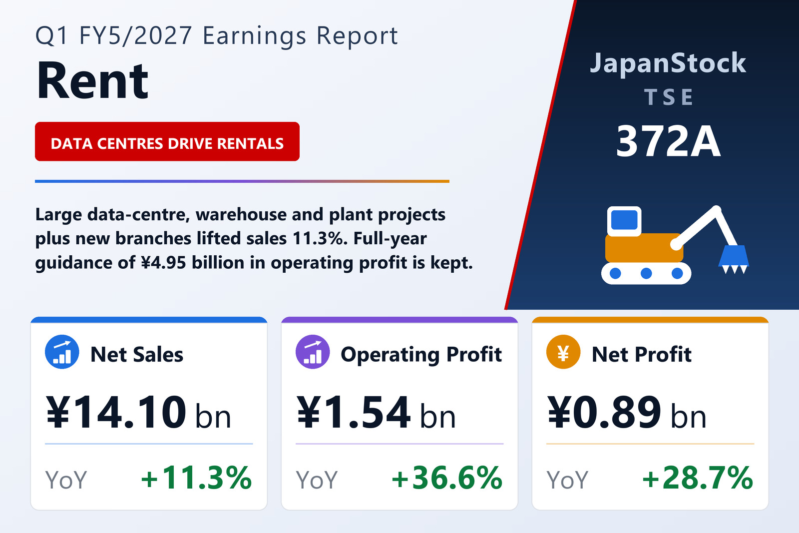 Rent Q1 FY5/2027 earnings summary