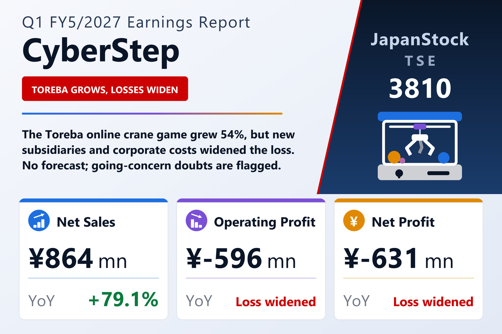 CyberStep Holdings Q1 FY5/2027 earnings summary