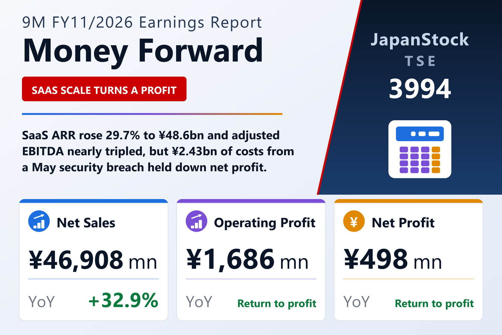 Money Forward 9M FY11/2026 earnings summary