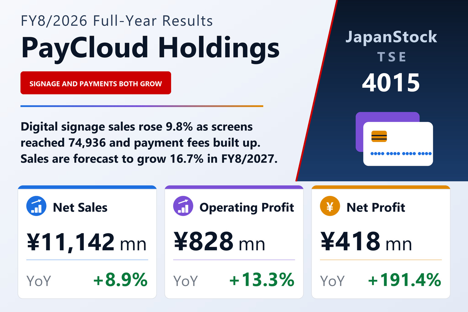 PayCloud Holdings FY8/2026 earnings summary