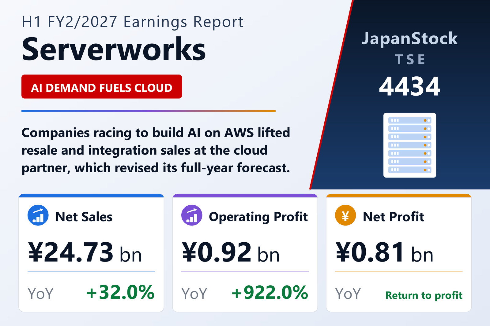 Serverworks H1 FY2/2027 earnings summary