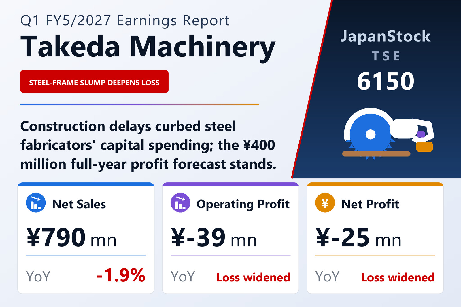 Takeda Machinery Q1 FY5/2027 earnings summary