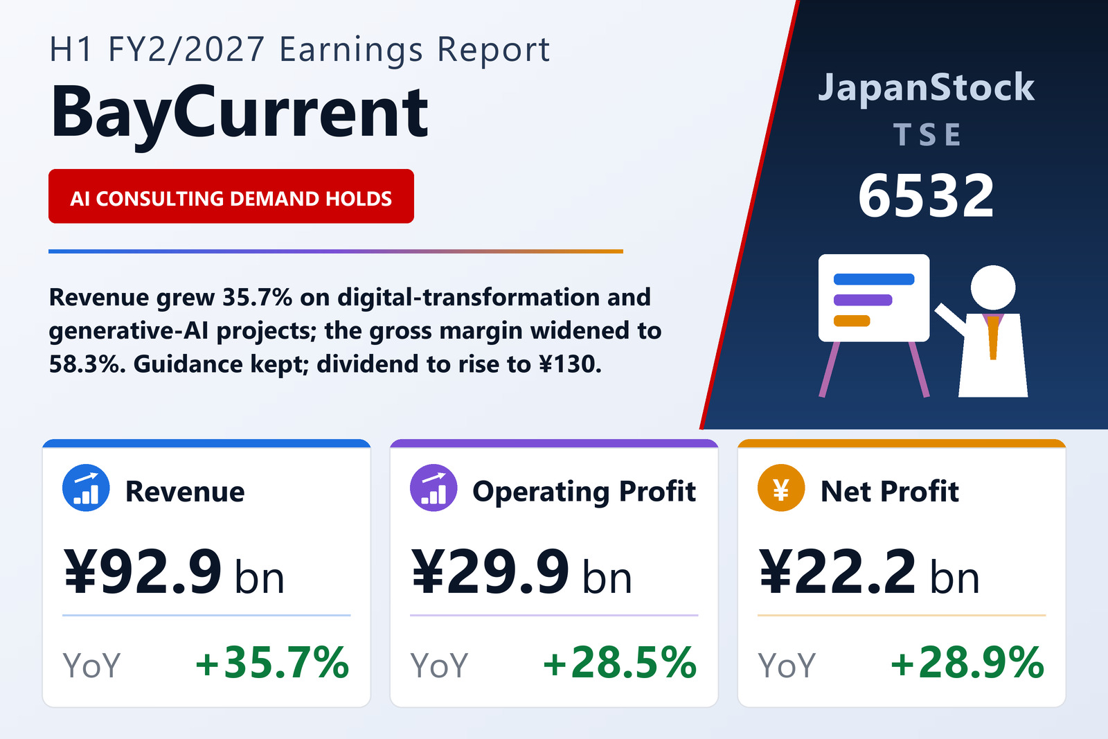 BayCurrent H1 FY2/2027 earnings summary