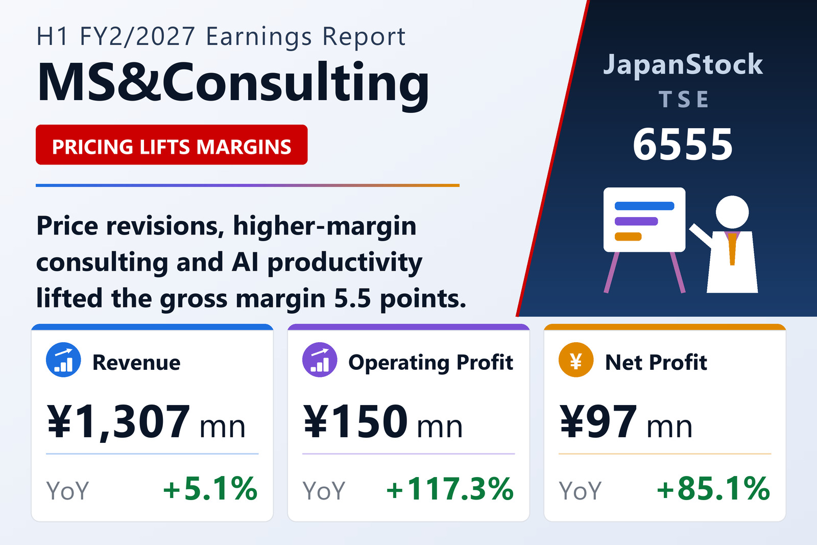 MS&Consulting H1 FY2/2027 earnings summary