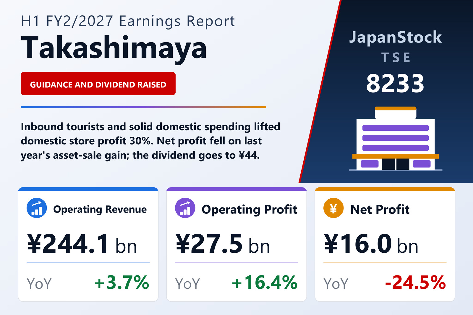 Takashimaya H1 FY2/2027 earnings summary