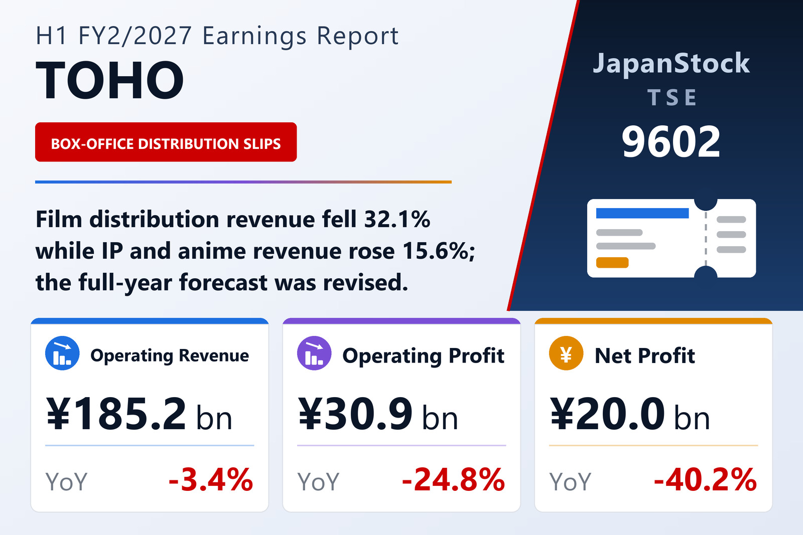 TOHO H1 FY2/2027 earnings summary