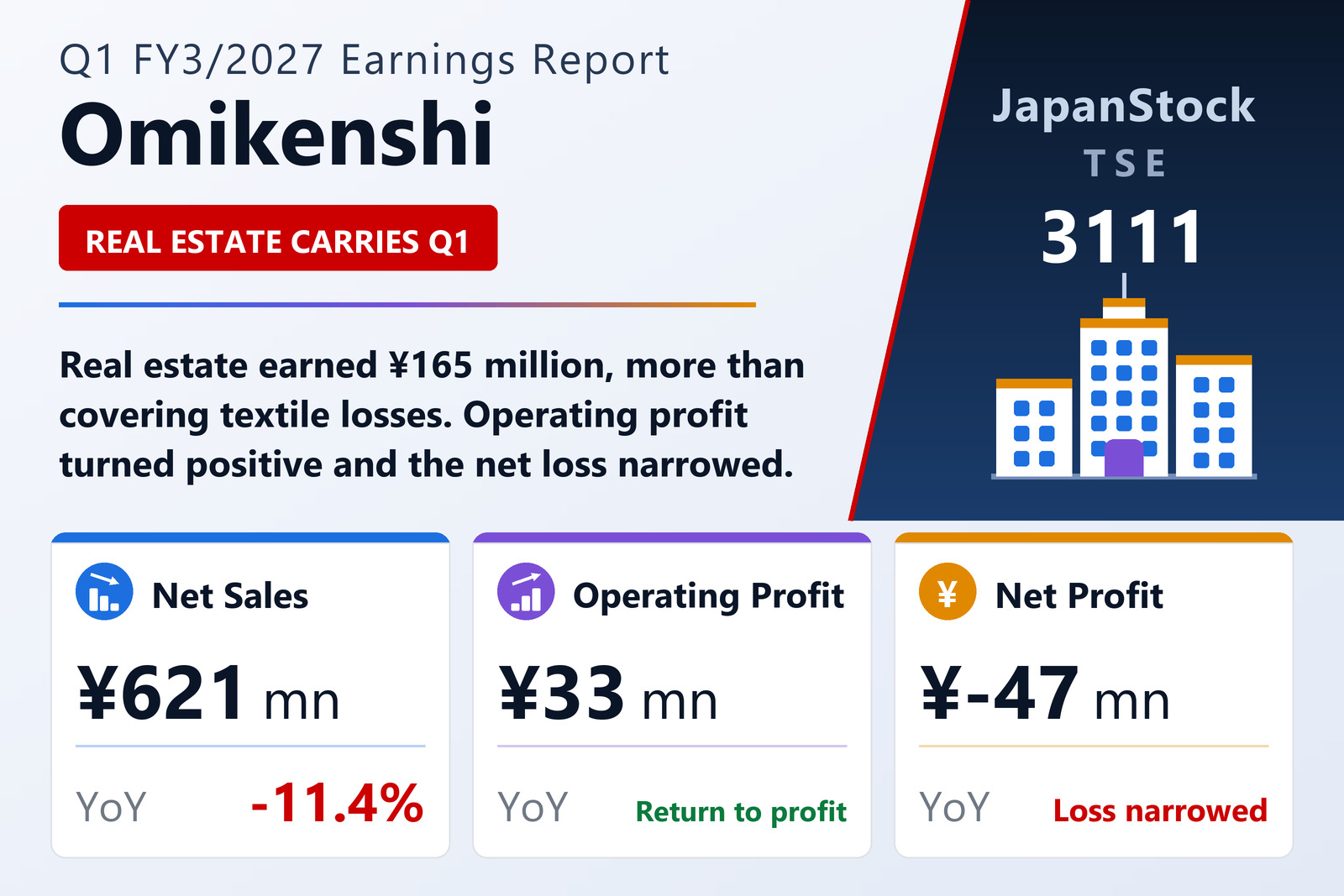 Omikenshi Q1 FY3/2027 earnings summary