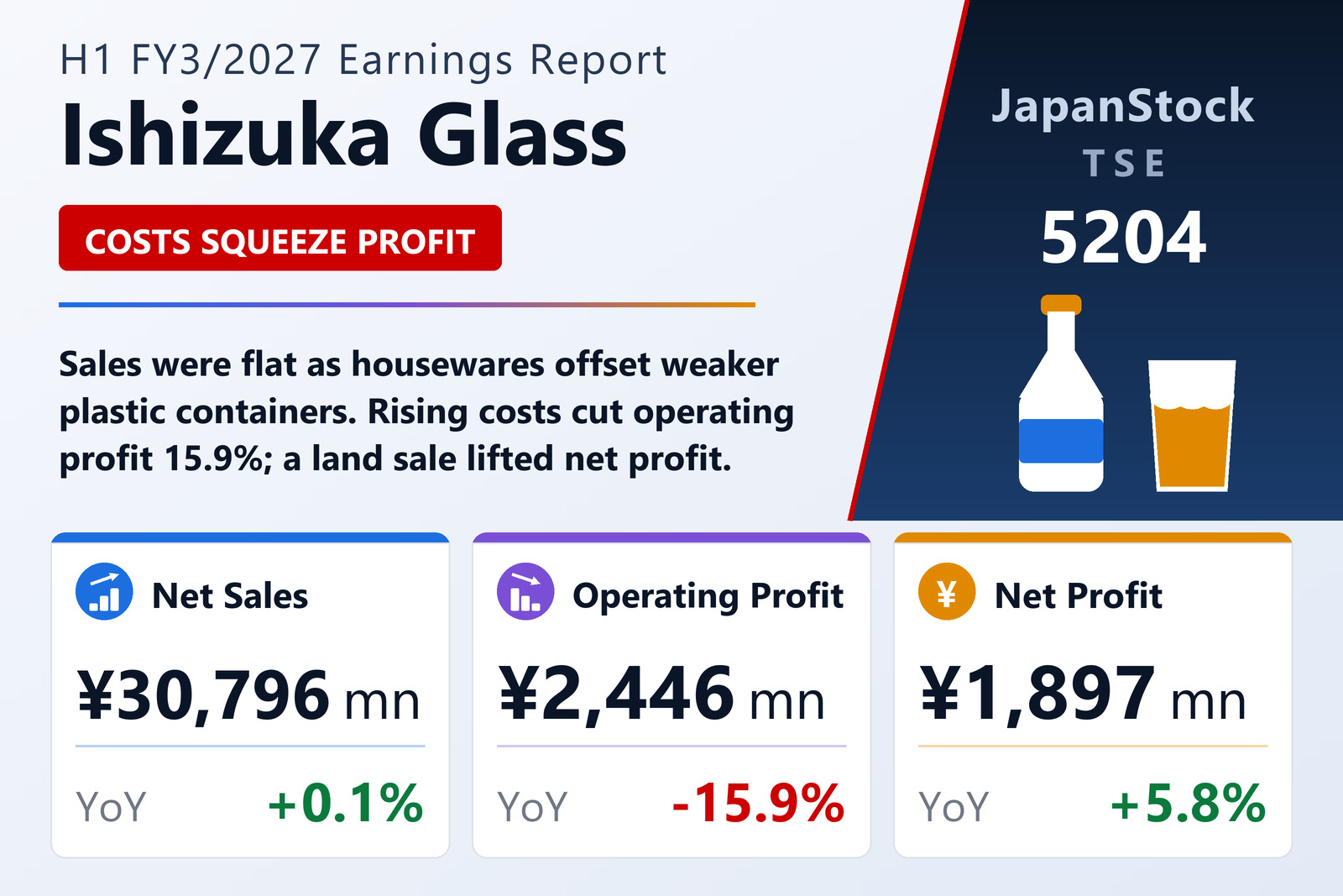 Ishizuka Glass H1 FY3/2027 earnings summary