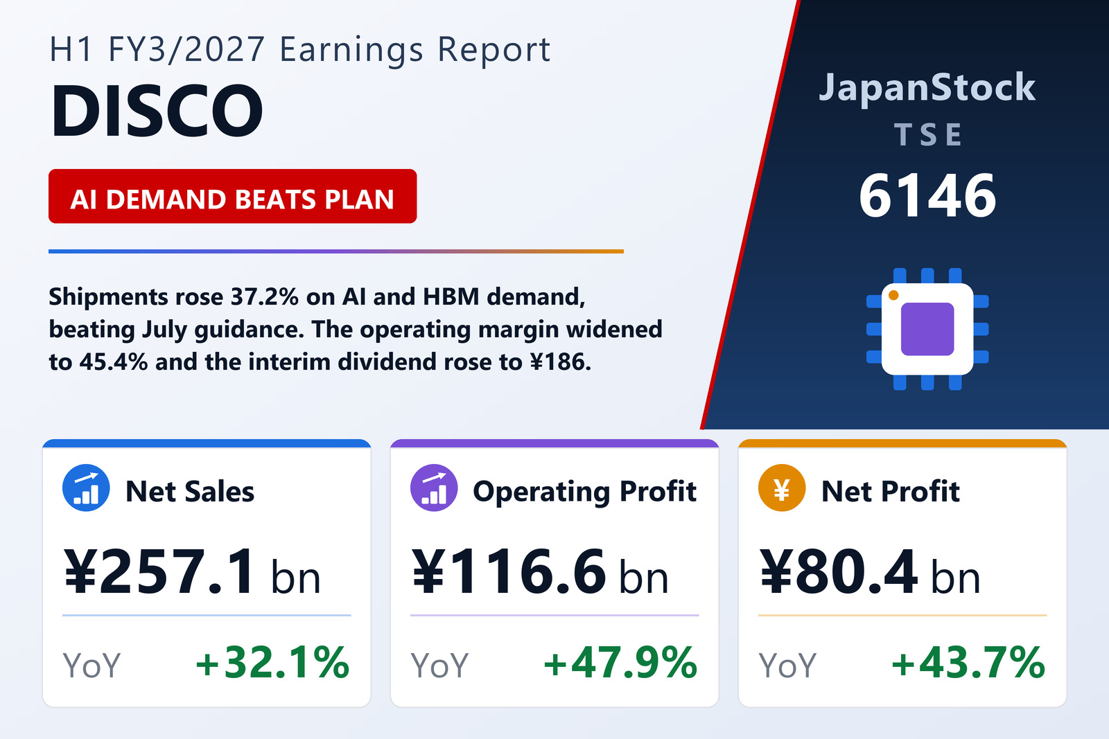 DISCO H1 FY3/2027 earnings summary