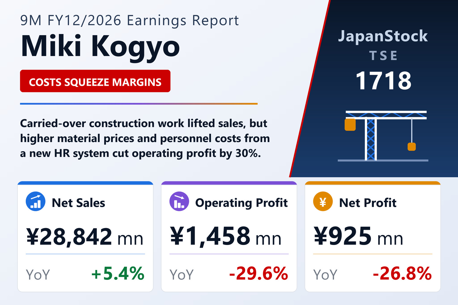 Miki Kogyo 9M FY12/2026 earnings summary